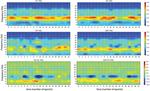 Machine Learning for EEG-based biomarkers